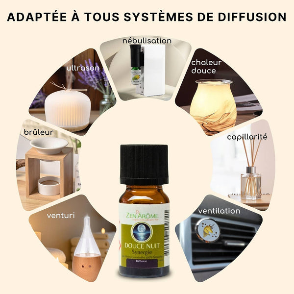 Sweet Night Essential Oil Synergy for Diffuser - 10 ml