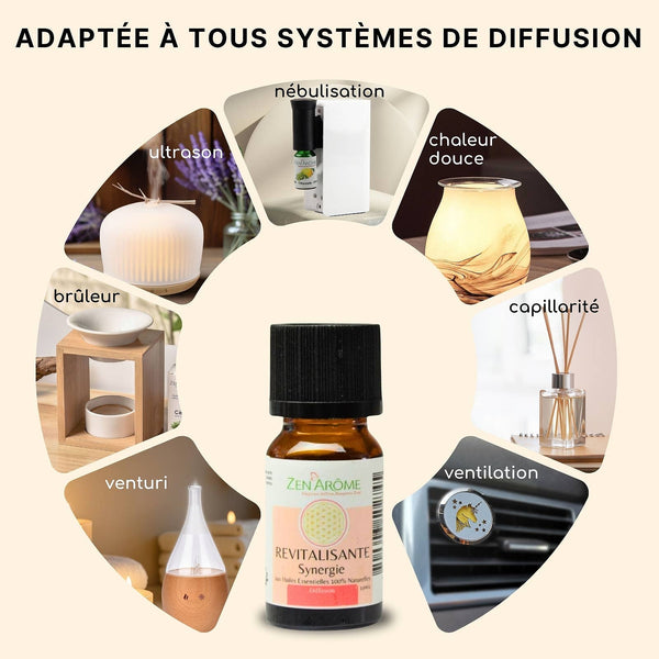 Revitalizing Essential Oil Diffuser Blend 10ml