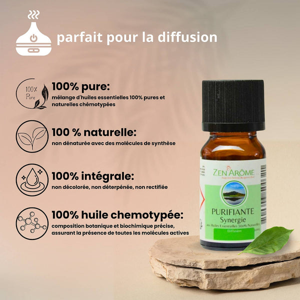 Purifying Essential Oil Synergy for Diffuser - 10 ml