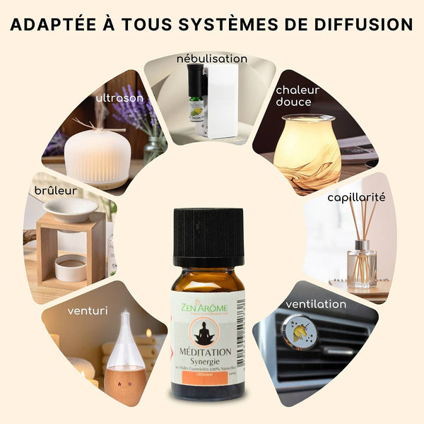 Meditation Essential Oil Blend for Diffuser - 10 ml