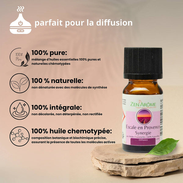 Essential Oil Synergy Provence Getaway for Diffuser