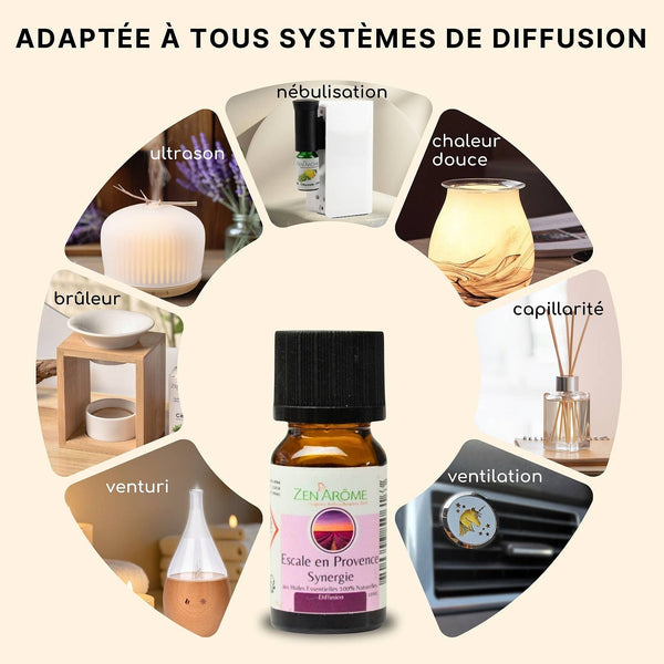 Essential Oil Synergy Provence Getaway for Diffuser