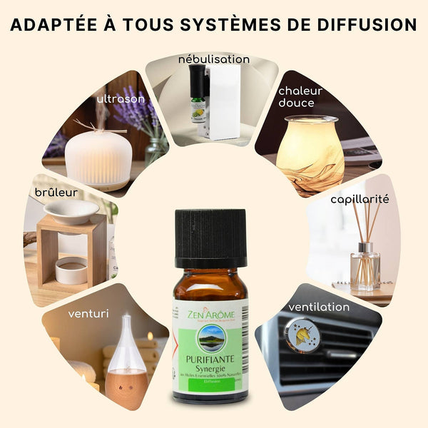 Purifying Essential Oil Synergy for Diffuser - 10 ml